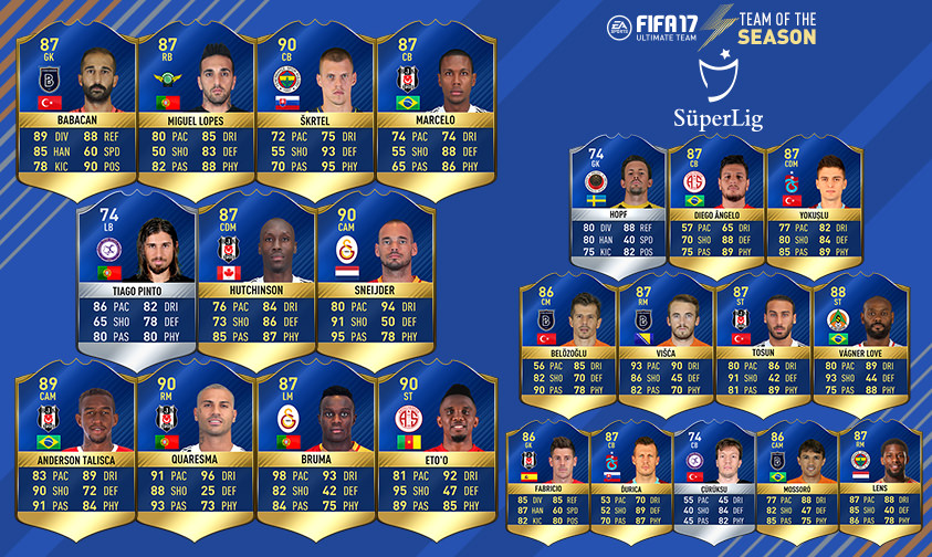 FIFA 17 TOTS Süper Lig