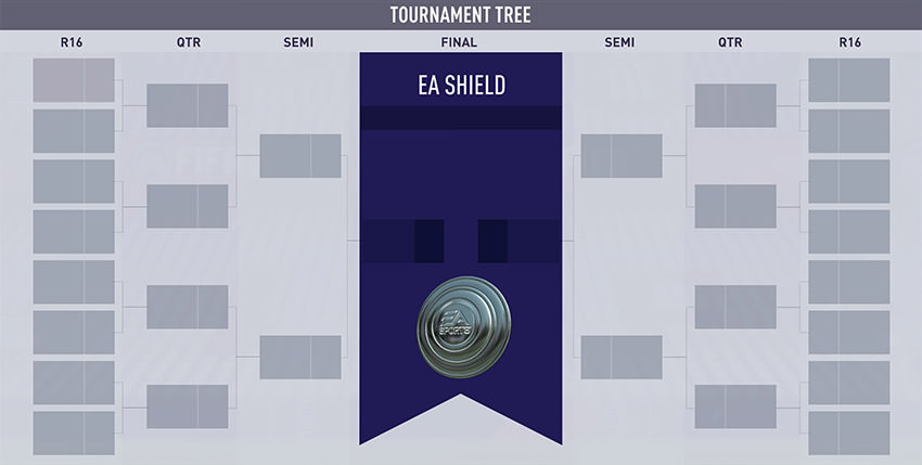 Tournament Tree