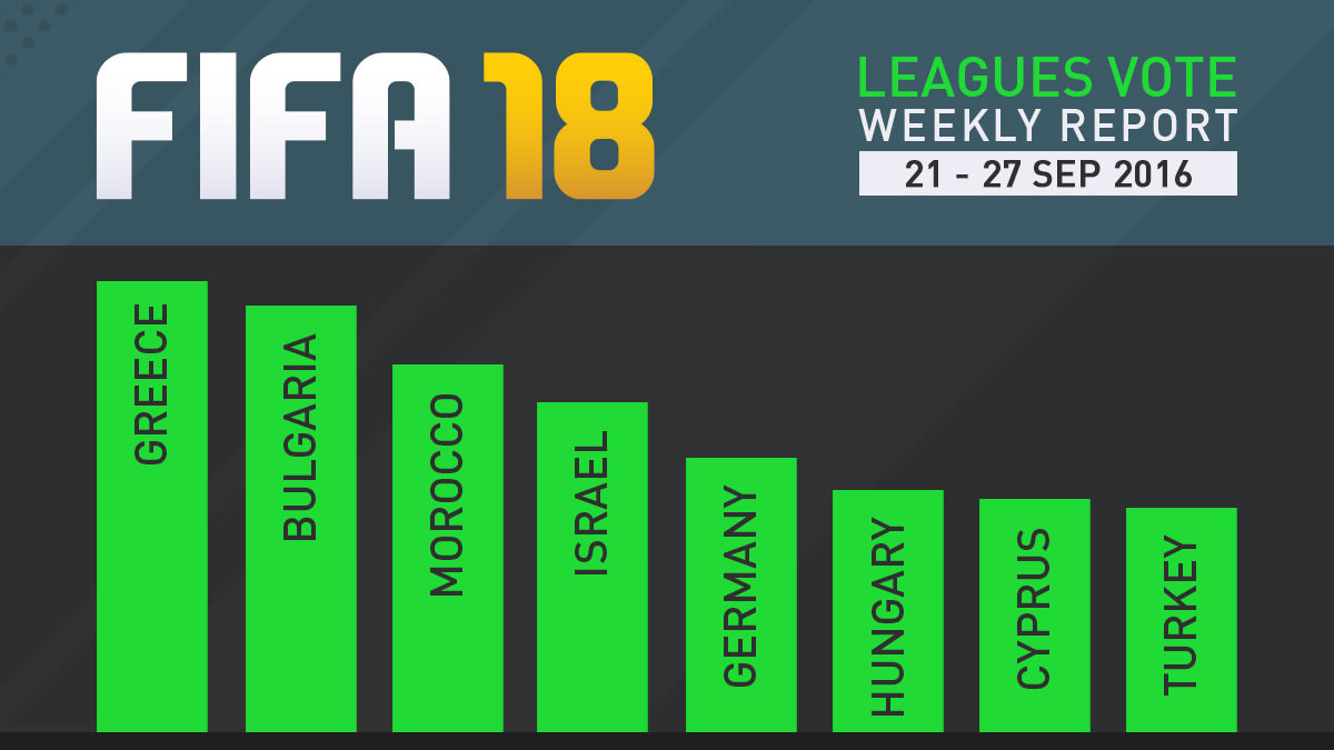 FIFA 18 Leagues Survey Report – Sept 27