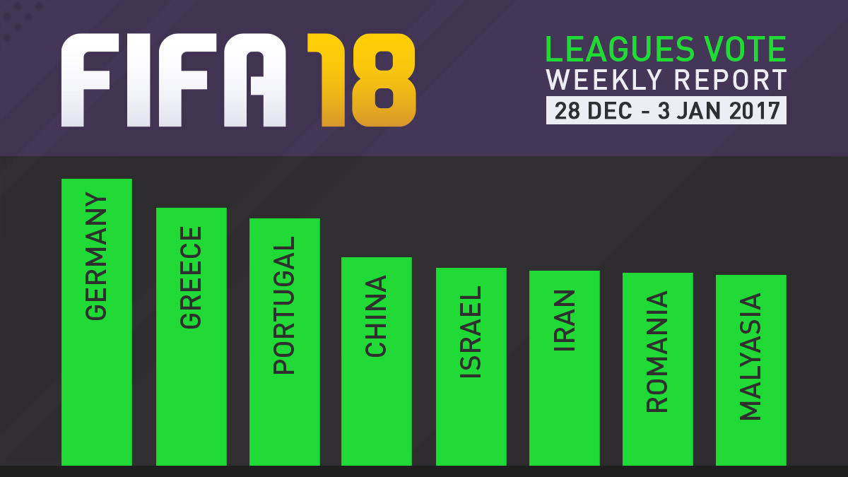 FIFA 18 Leagues Survey Report – Jan 3