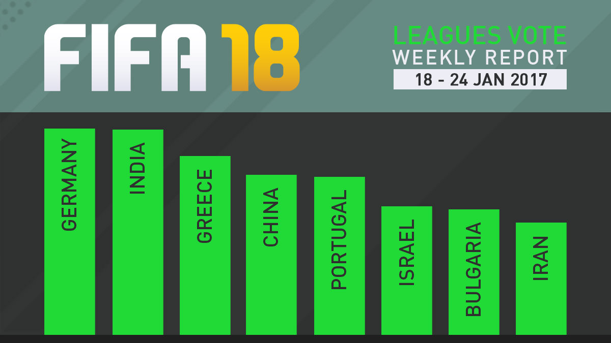 FIFA 18 Leagues Survey Report – Jan 24