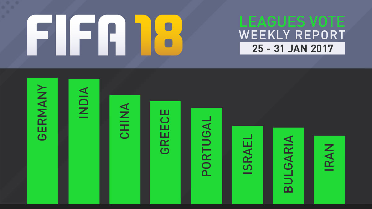 FIFA 18 Leagues Survey Report – Jan 31
