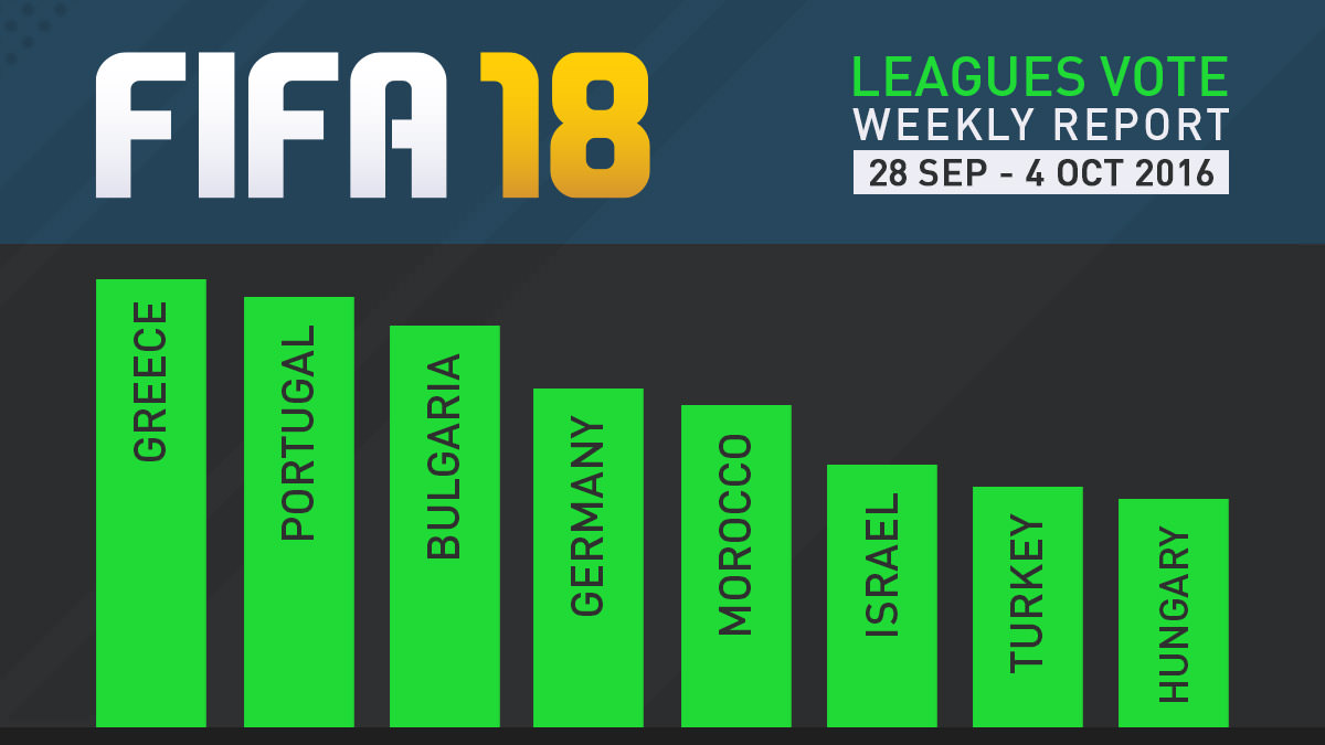 FIFA 18 Leagues Survey Report – Oct 4