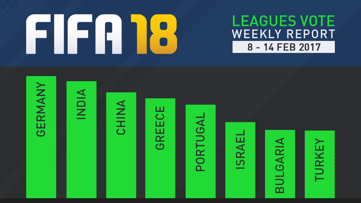 FIFA 18 Leagues