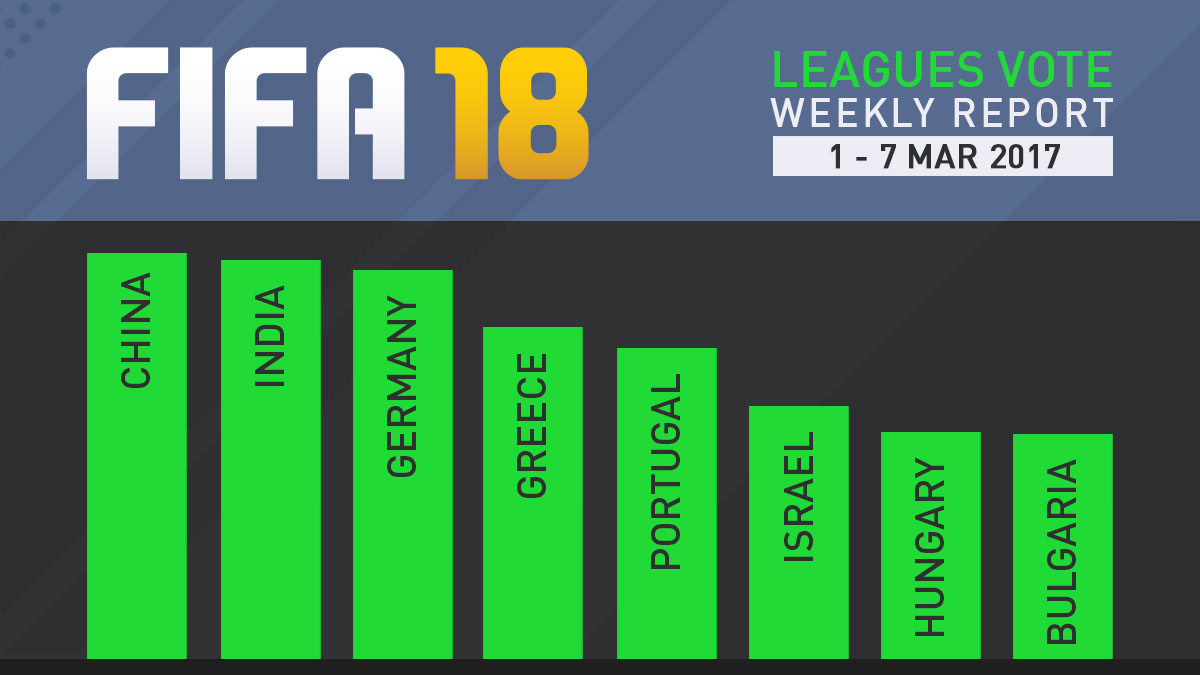 FIFA 18 Leagues Survey Report – Mar 7