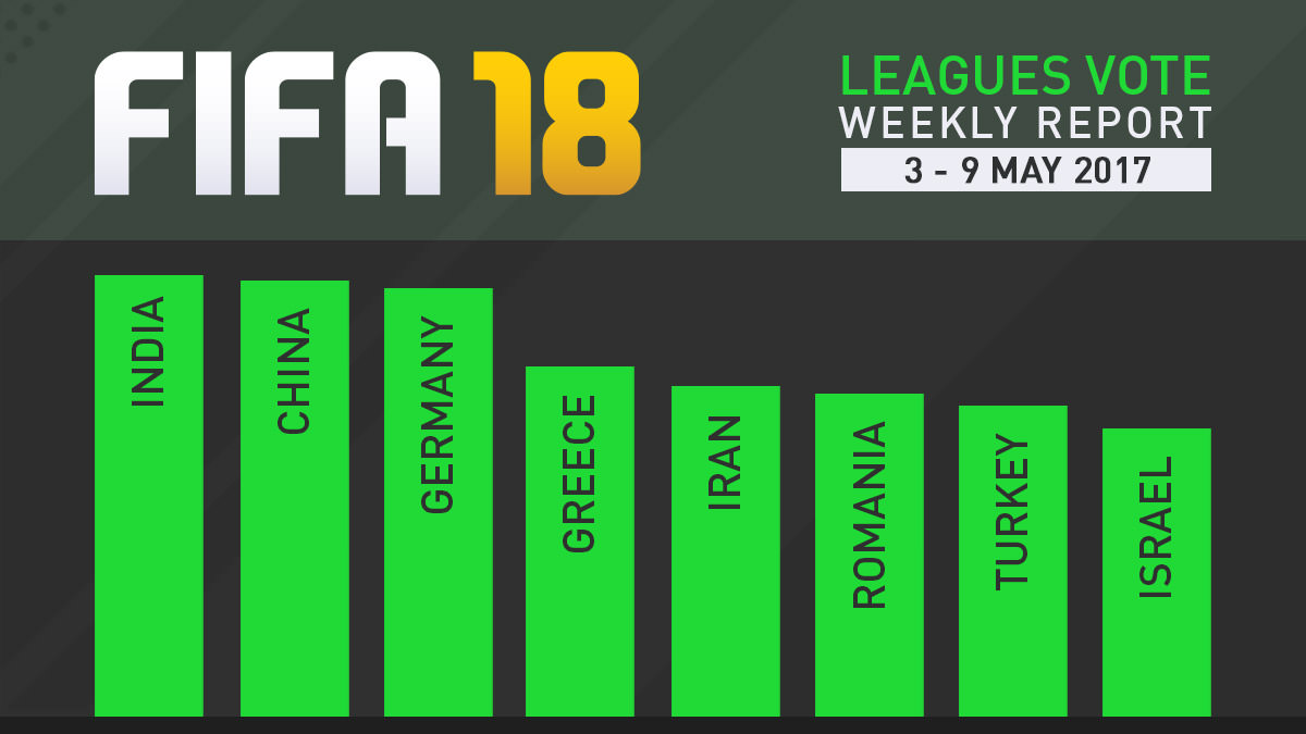 FIFA 18 Leagues Survey Report – May 9