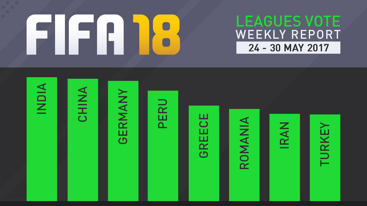 FIFA 18 Leagues Survey Report – May 30