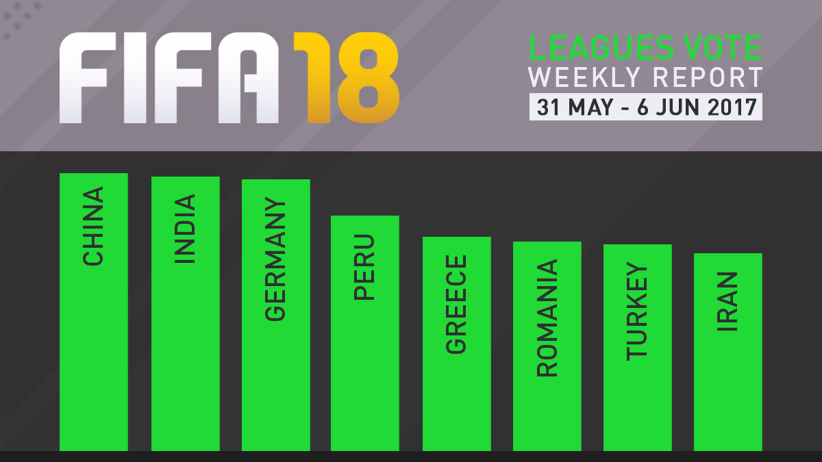 FIFA 18 Leagues Survey Report – Jun 6