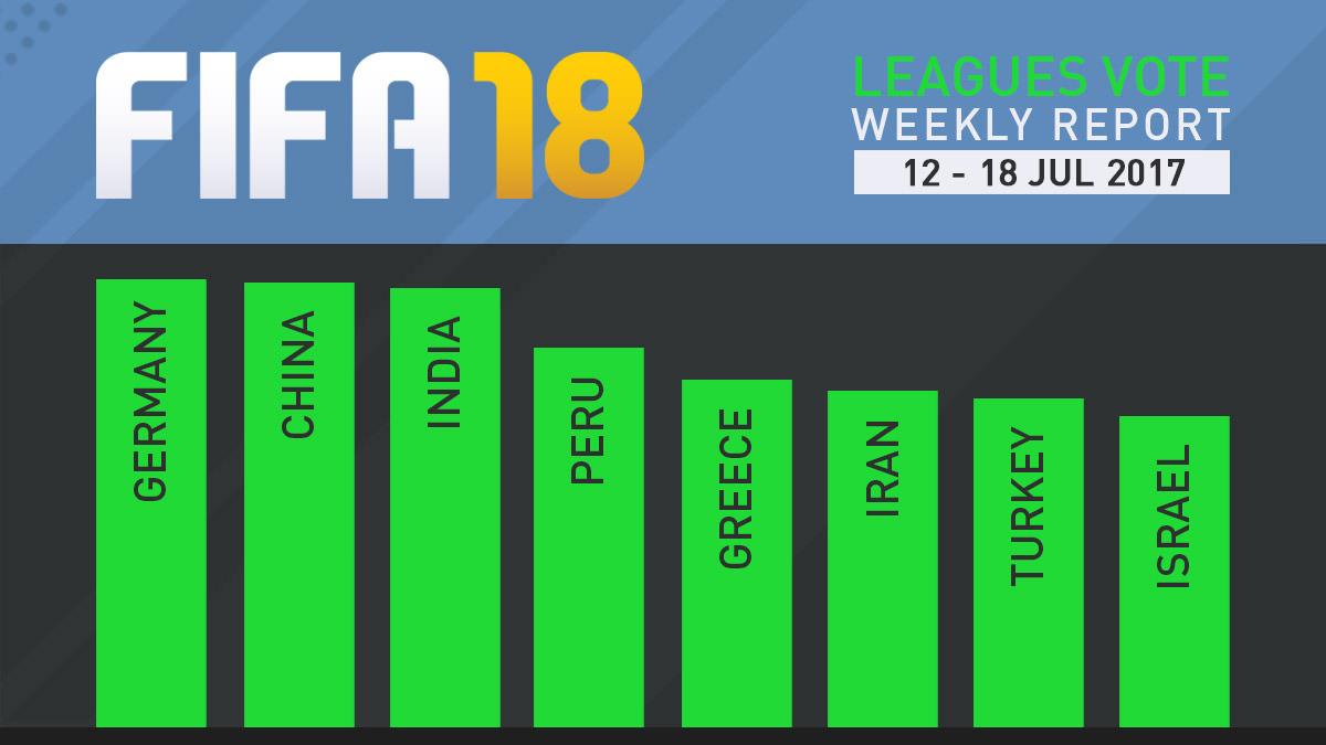 FIFA 18 Leagues Survey Report – Jul 18