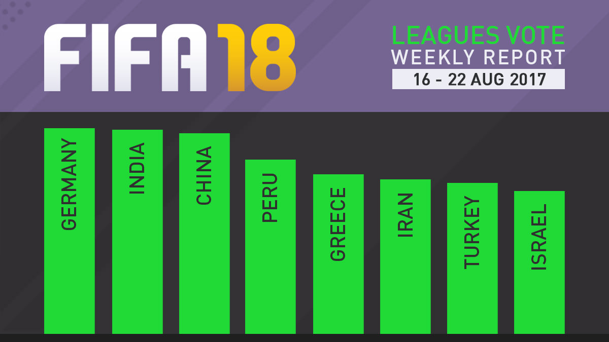 FIFA 18 Leagues Survey Report – Aug 22