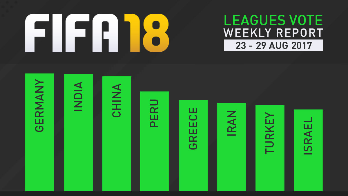 FIFA 18 Leagues Survey Report – Aug 29