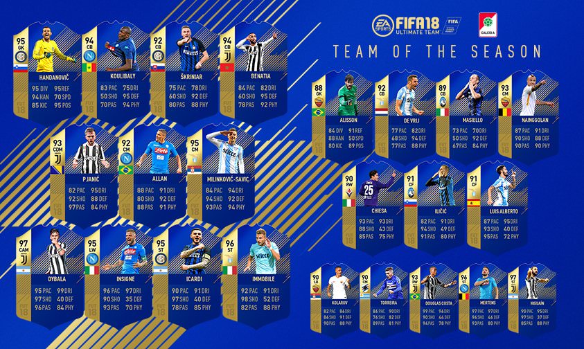 FIFA 23 Team of the Season (TOTS) – FIFPlay