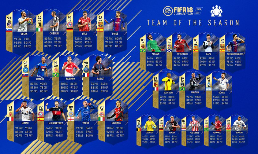 FIFA 18 Community Team of the Season