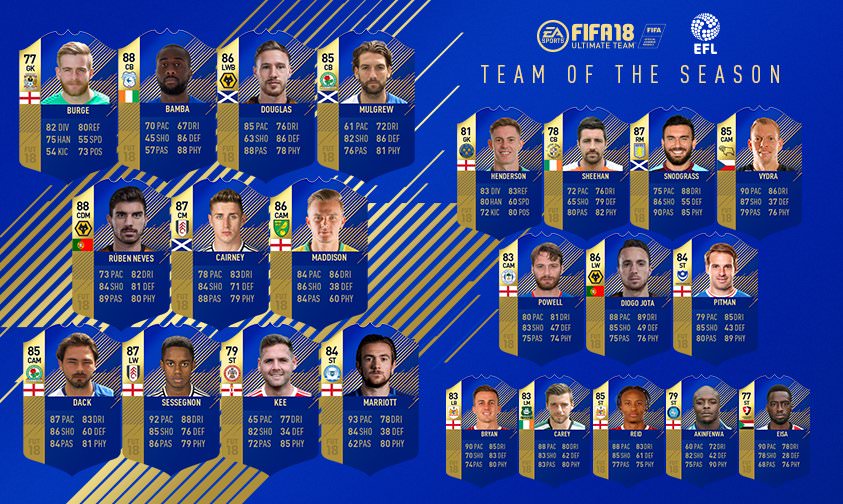 FIFA 18 EFL Team of the Season