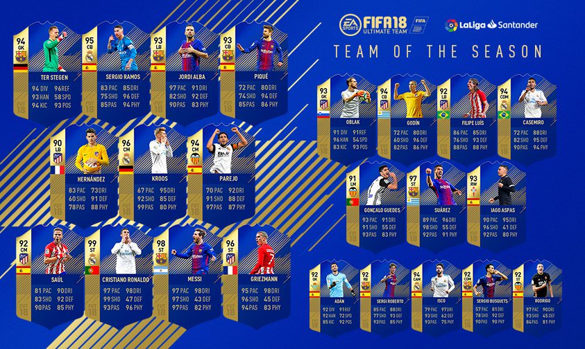 FIFA 18 Team of the Season La Liga FIFPlay