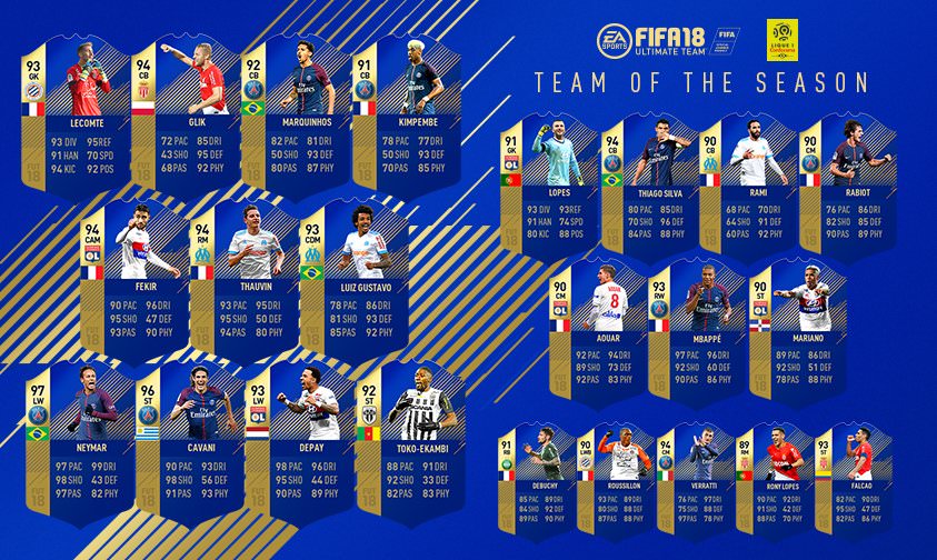 FIFA 18 Team of the Season – Ligue 1