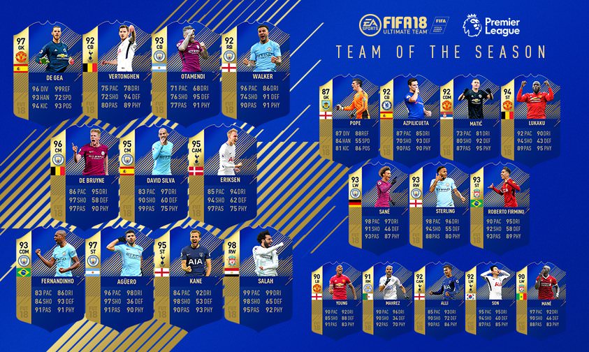 FIFA 18 Team of the Season Premier League FIFPlay