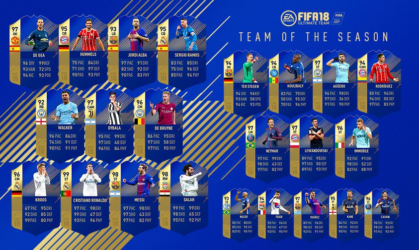 FIFA Mobile 22 – TOTS (Team of the Season) – FIFPlay