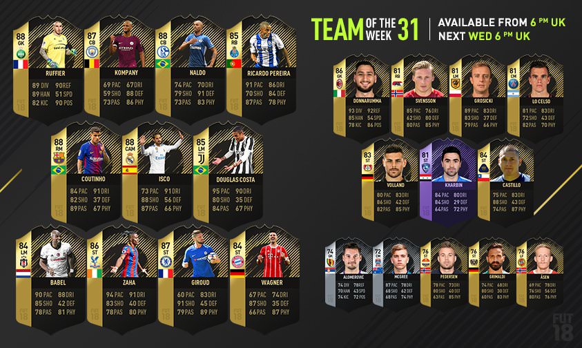 FIFA 18 Ultimate Team - Team of the Week 31