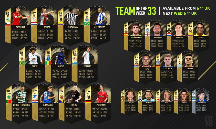 FIFA 18 Team of the Week 33