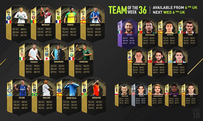 FIFA 18 Ultimate Team - Team of the Week 36