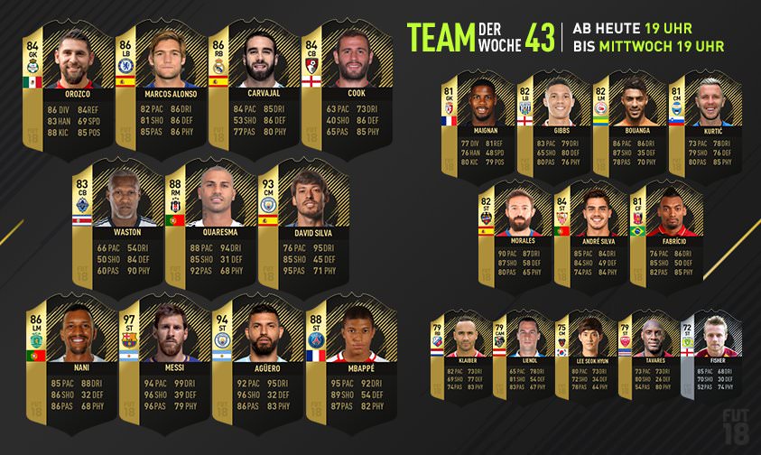 FIFA 18 Ultimate Team - Team of the Week 43