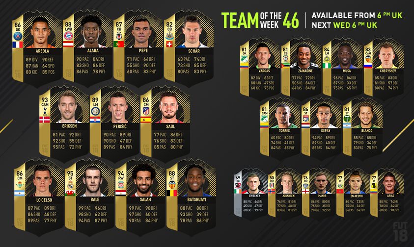 FIFA 18 Ultimate Team - Team of the Week 46