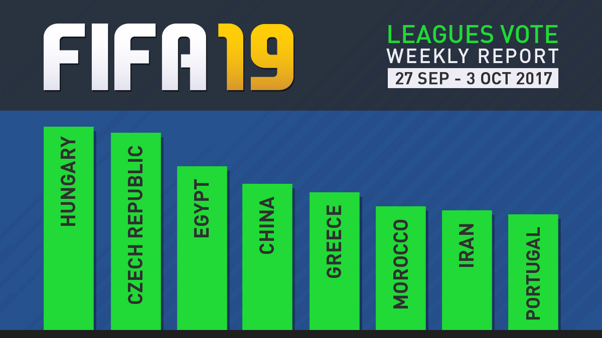 FIFA 19 Leagues