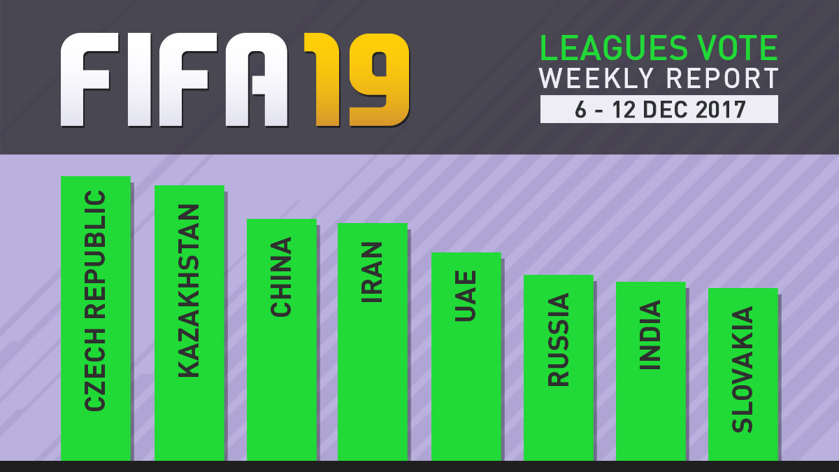 FIFA 19 Leagues