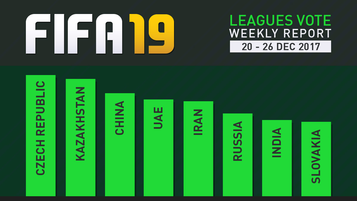 FIFA 19 Leagues Survey Report – Dec 26