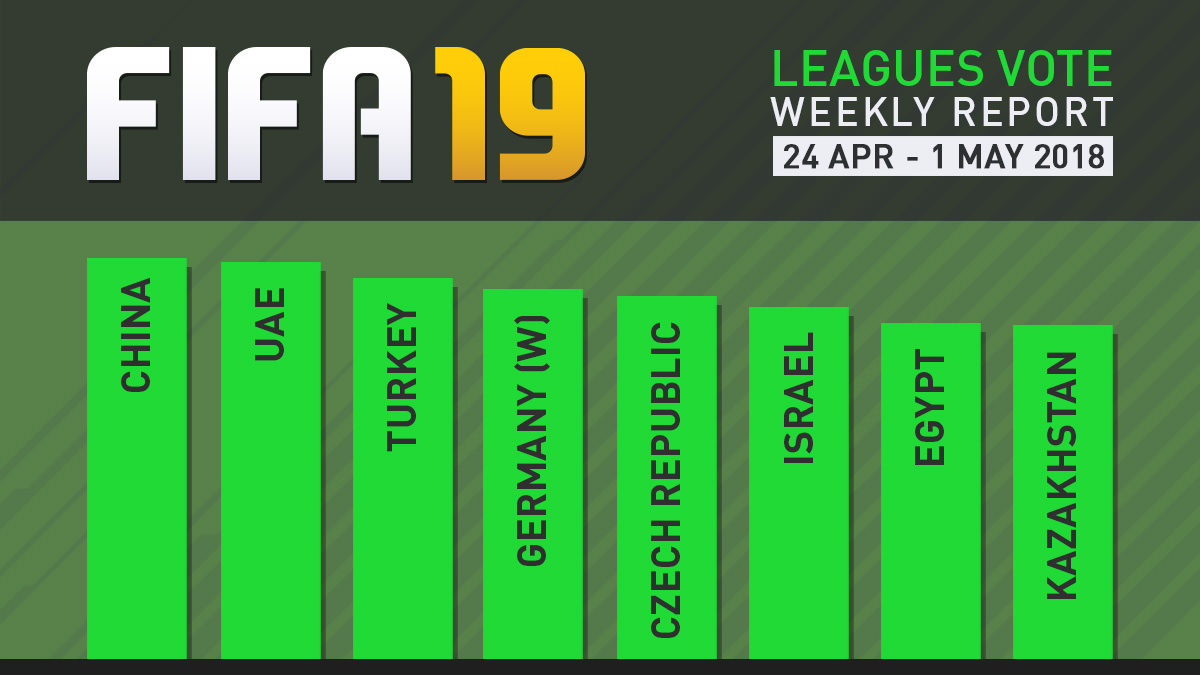 FIFA 19 Leagues Survey Report – May 1