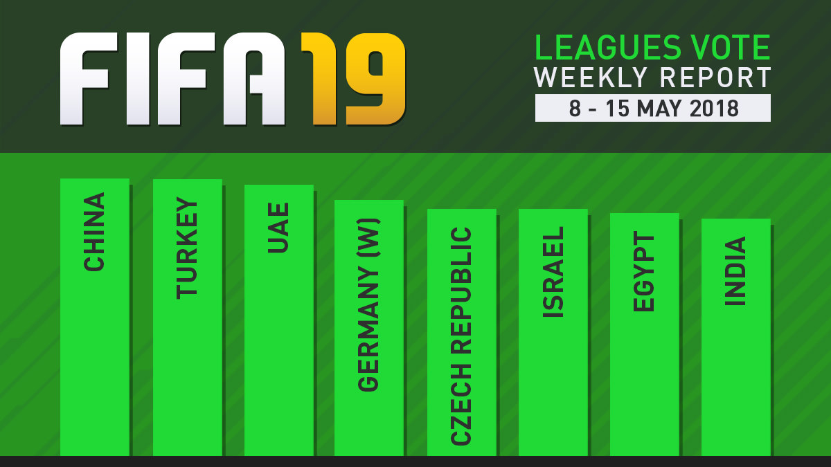 FIFA 19 Leagues Survey Report – May 15