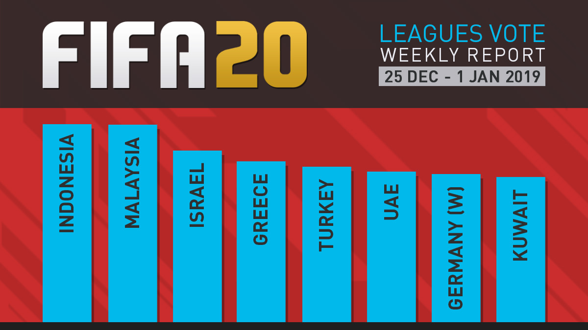 FIFA 20 Leagues Survey Report – Jan 1