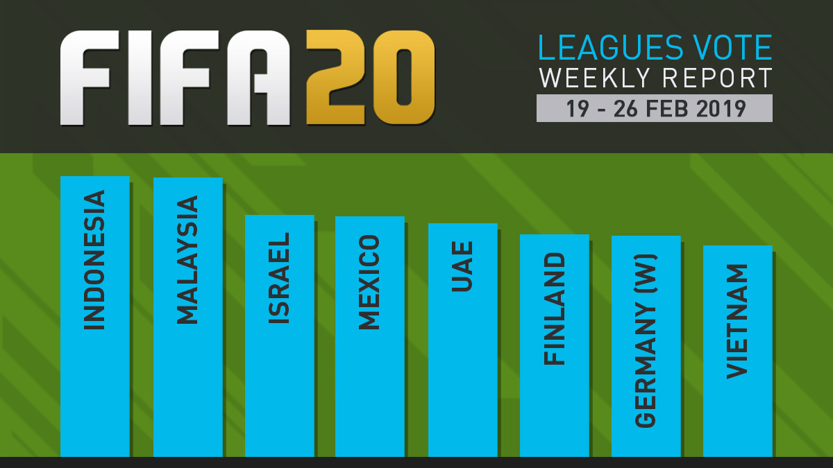 FIFA 20 Leagues Survey Report – Feb 26
