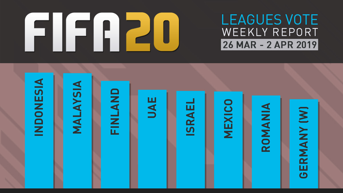 FIFA 20 Leagues Survey Report – Apr 2