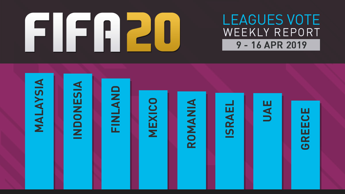 FIFA 20 Leagues Survey Report – Apr 16