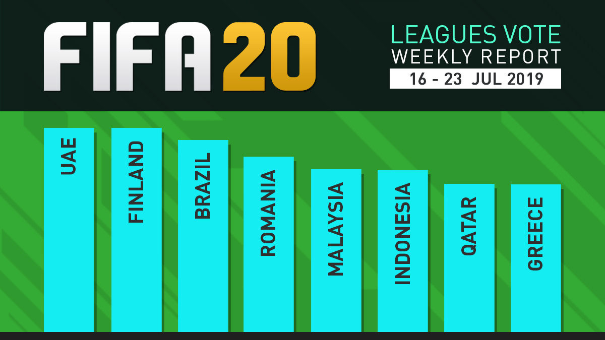 FIFA 20 Leagues Survey Report – Jul 23