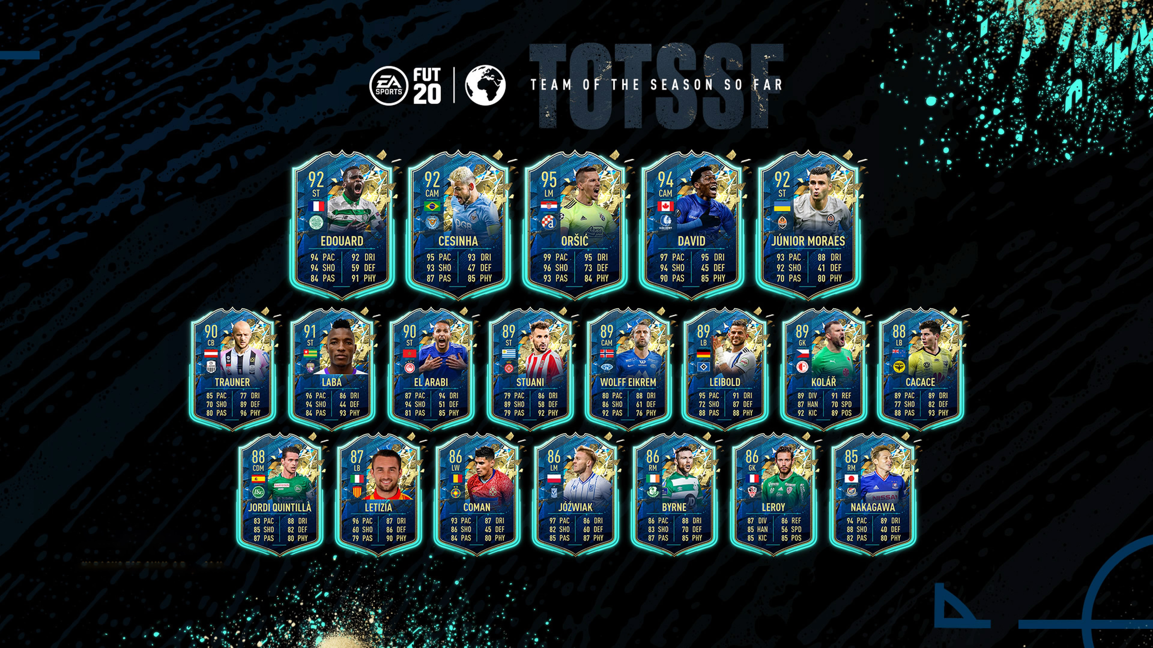 Fifa Team Of The Season So Far Totssf Fifplay