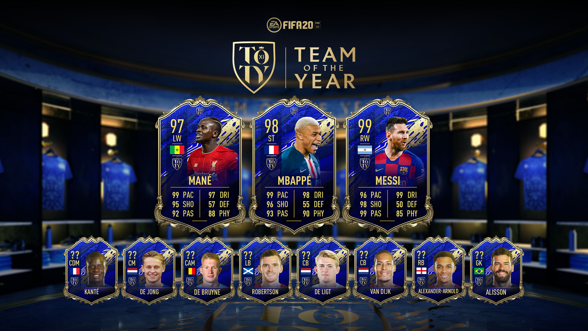 FIFA 20 Team of the Year Players