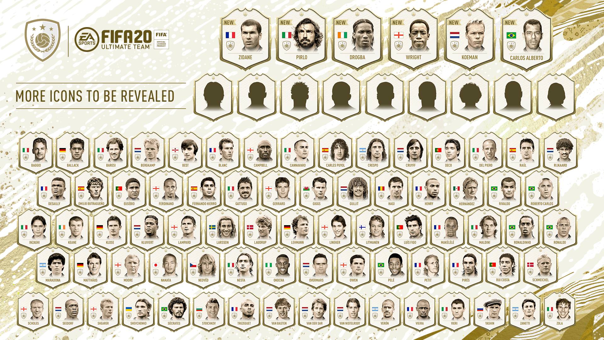 FIFA 20 ICONS - FUT Icon Player List - FIFPlay