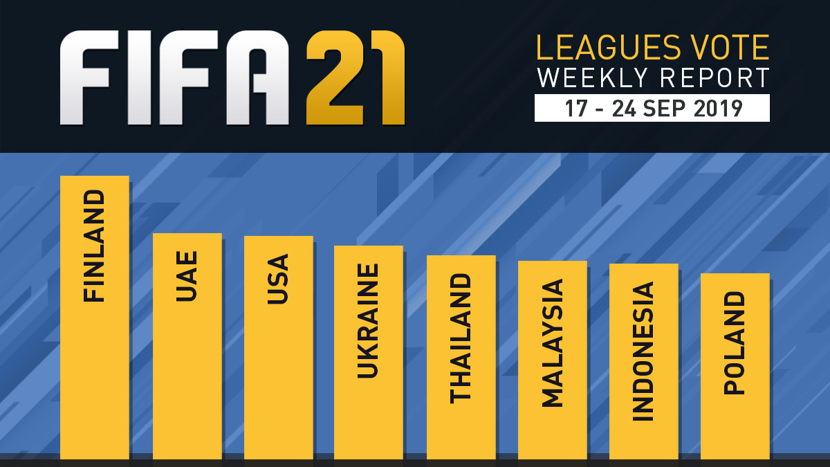 FIFA 21 Leagues Survey Report – Sept 24