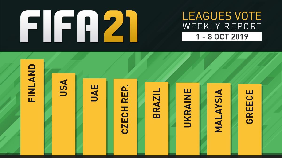 FIFA 21 Leagues Survey Report – Oct 8