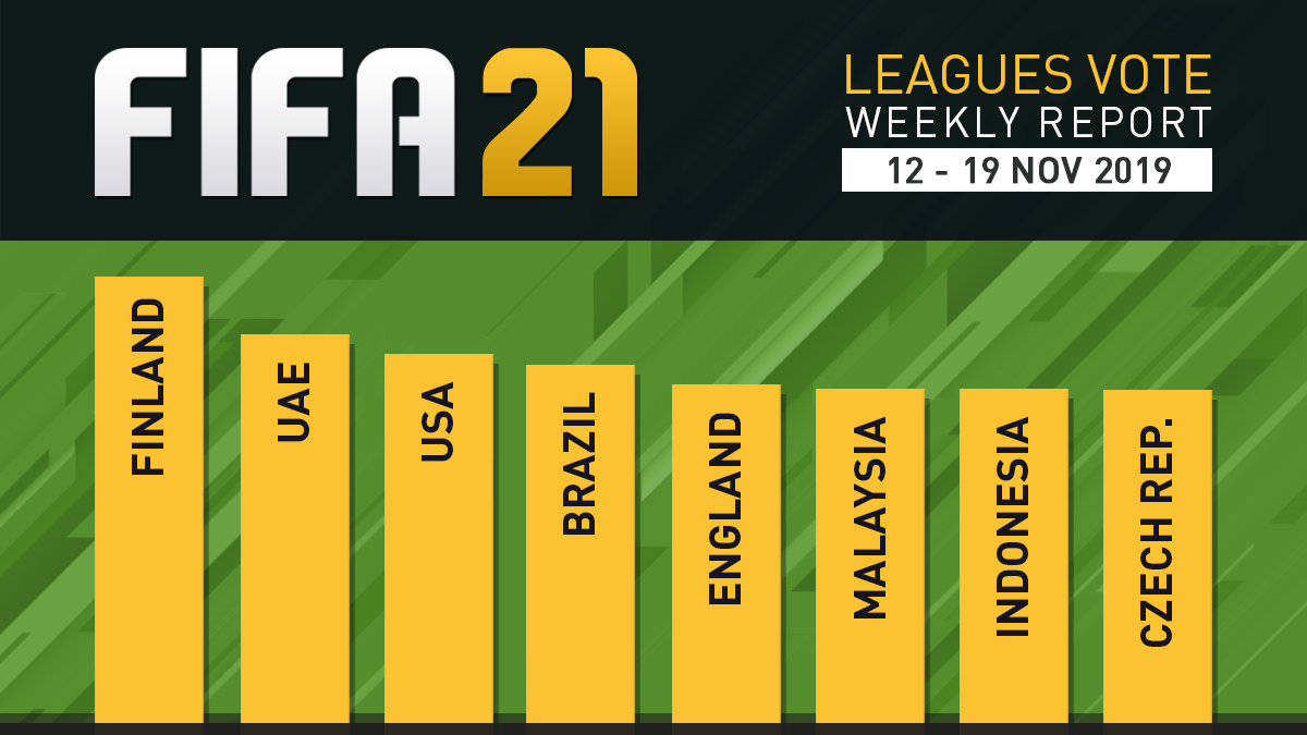 FIFA 21 Leagues Survey Report – Nov 19