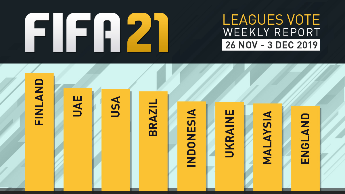 FIFA 21 Leagues Survey Report – Dec 3