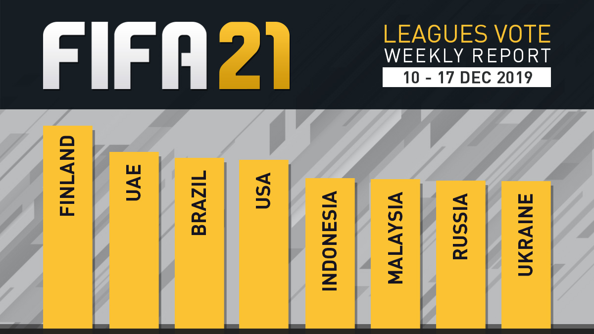 FIFA 21 Leagues Survey Report – Dec 17