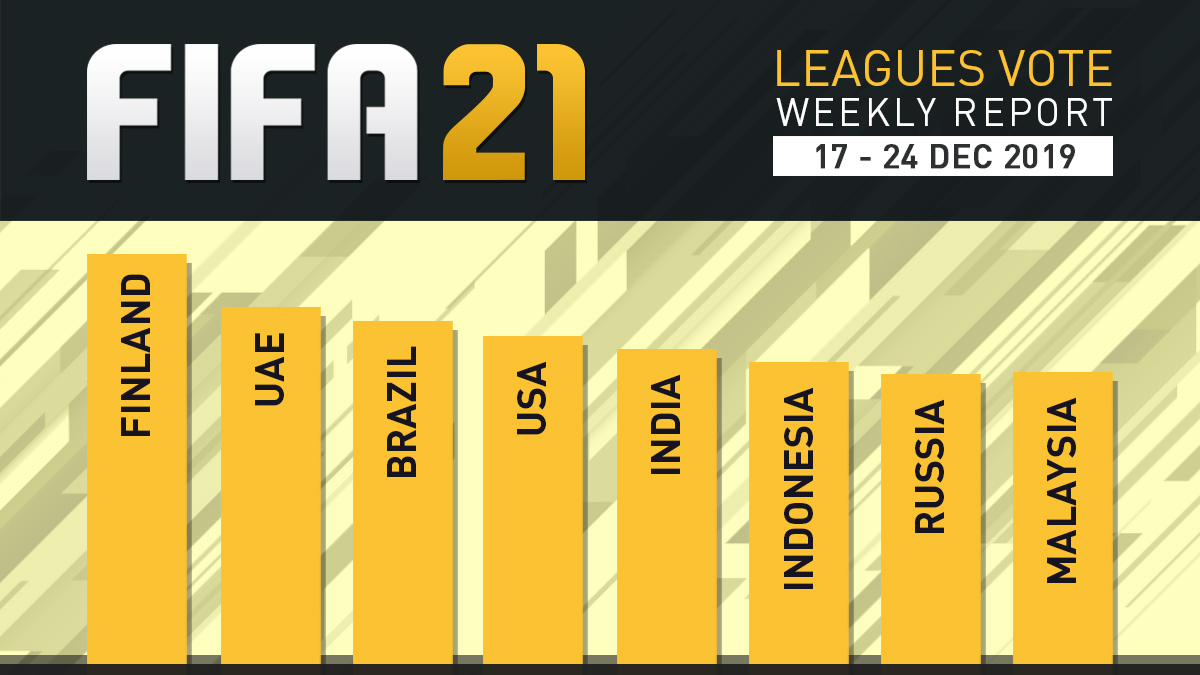 FIFA 21 Leagues Survey Report – Dec 24