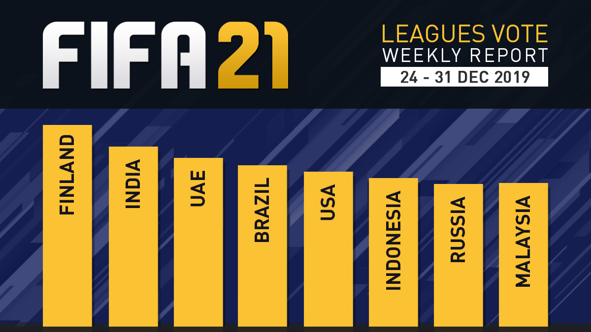 FIFA 21 Leagues Survey Report – Dec 31