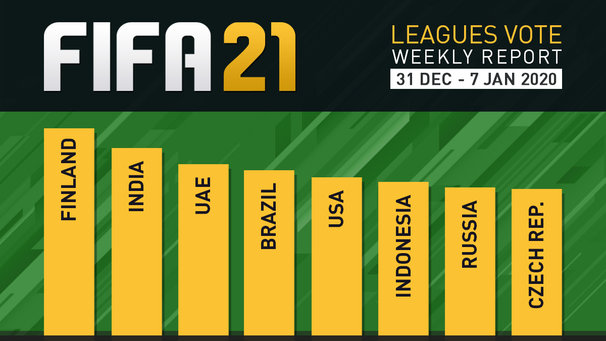 FIFA 21 Leagues Survey Report – Jan 7