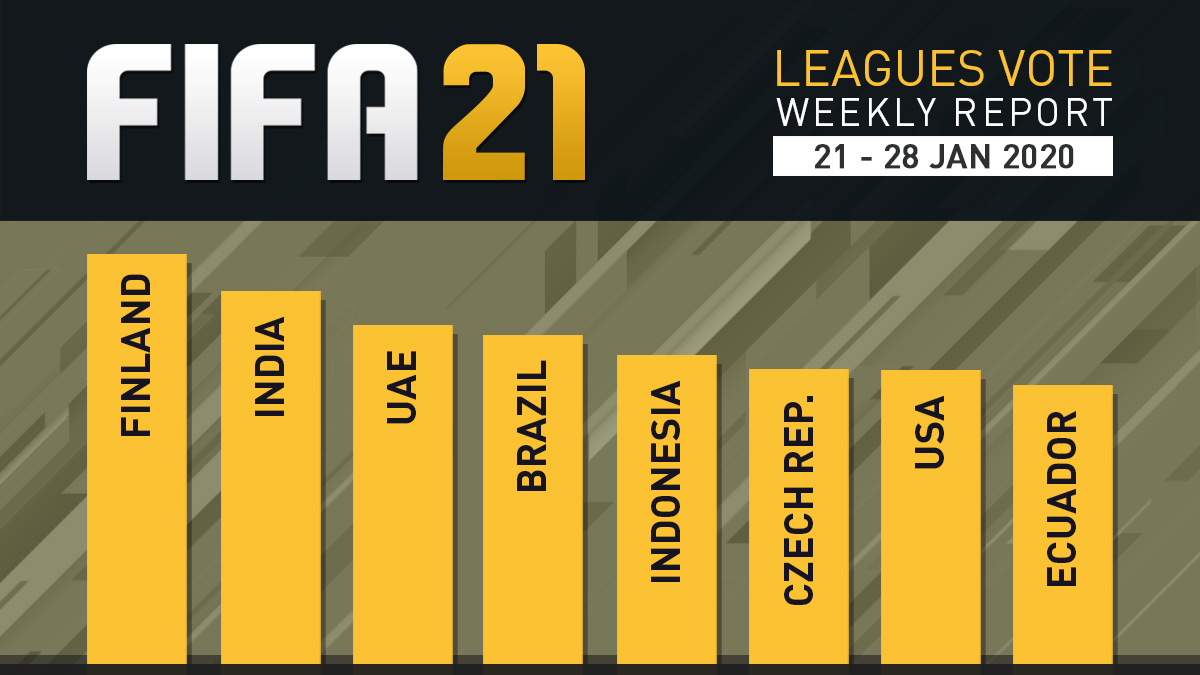 FIFA 21 Leagues Survey Report – Jan 28