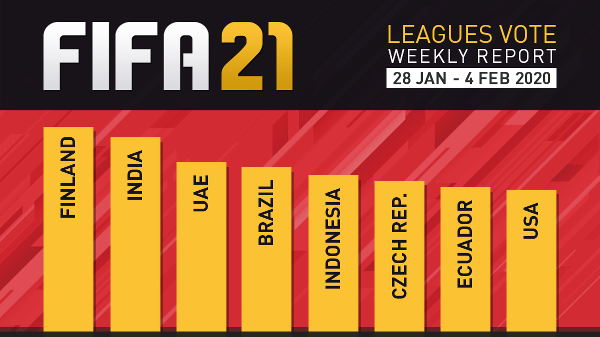 FIFA 21 Leagues Survey Report – Feb 4